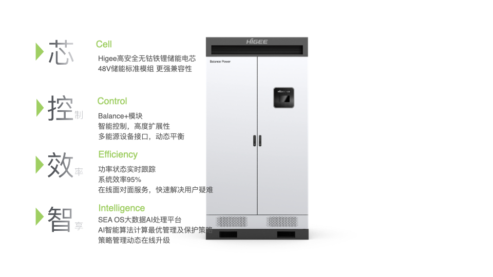 新能源 Balance Power(圖3)