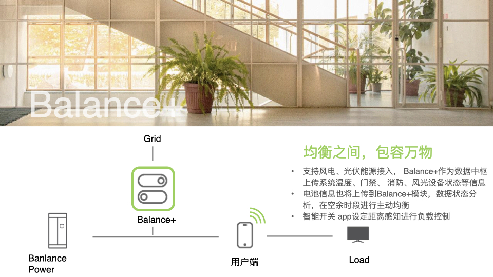 新能源 Balance Power(圖6)