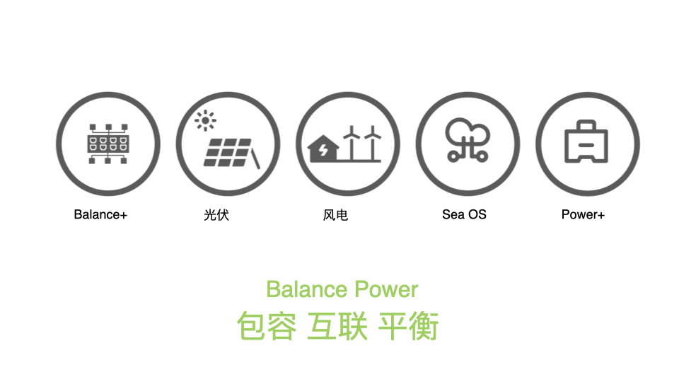 新能源 Balance Power(圖12)