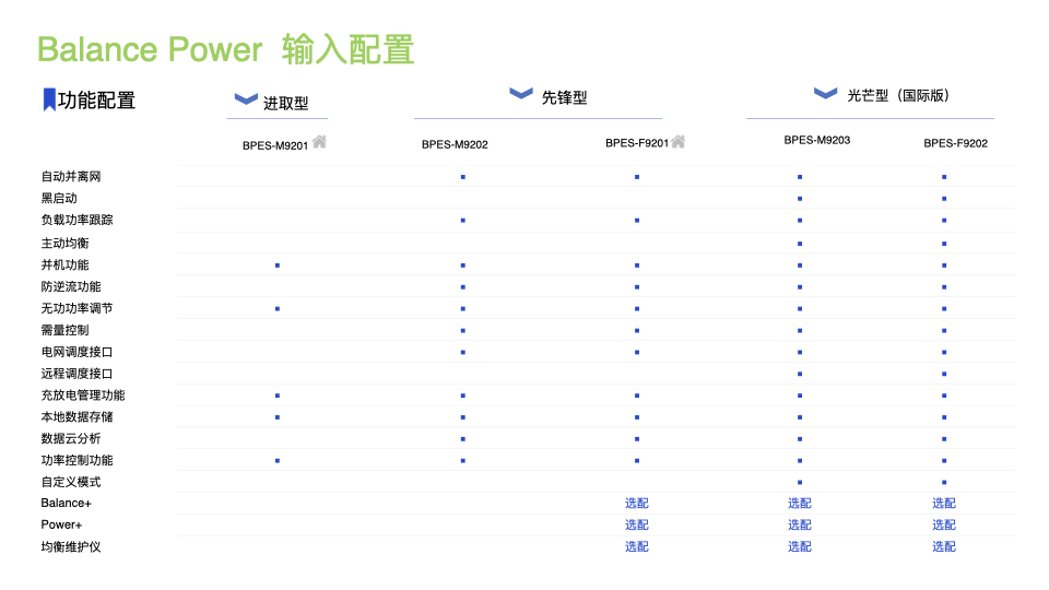 新能源 Balance Power(圖13)