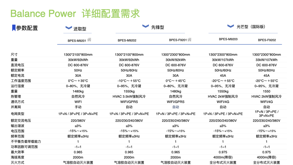 新能源 Balance Power(圖14)